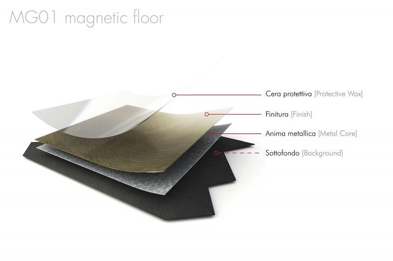 14_MG01-Magnetic-Floor_con-legenda---corretto.jpg